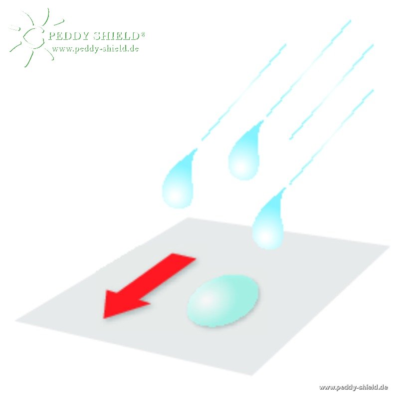 Balkonsonnensegel wasserabweisend 270 x 140 cm Farbe wählbar