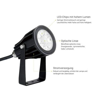 MiBOXER 6W 230V RGB+CCT LED Gartenstrahler Zigbee 3.0 Gartenleuchte mit Erdspieß FUTC04ZR