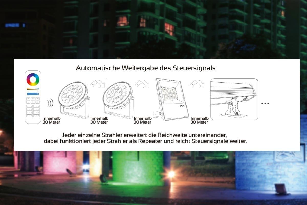 MiBoxer 15W RGB+CCT LED Gartenstrahler WiFi Gartenleuchte mit Erdspieß FUTC03