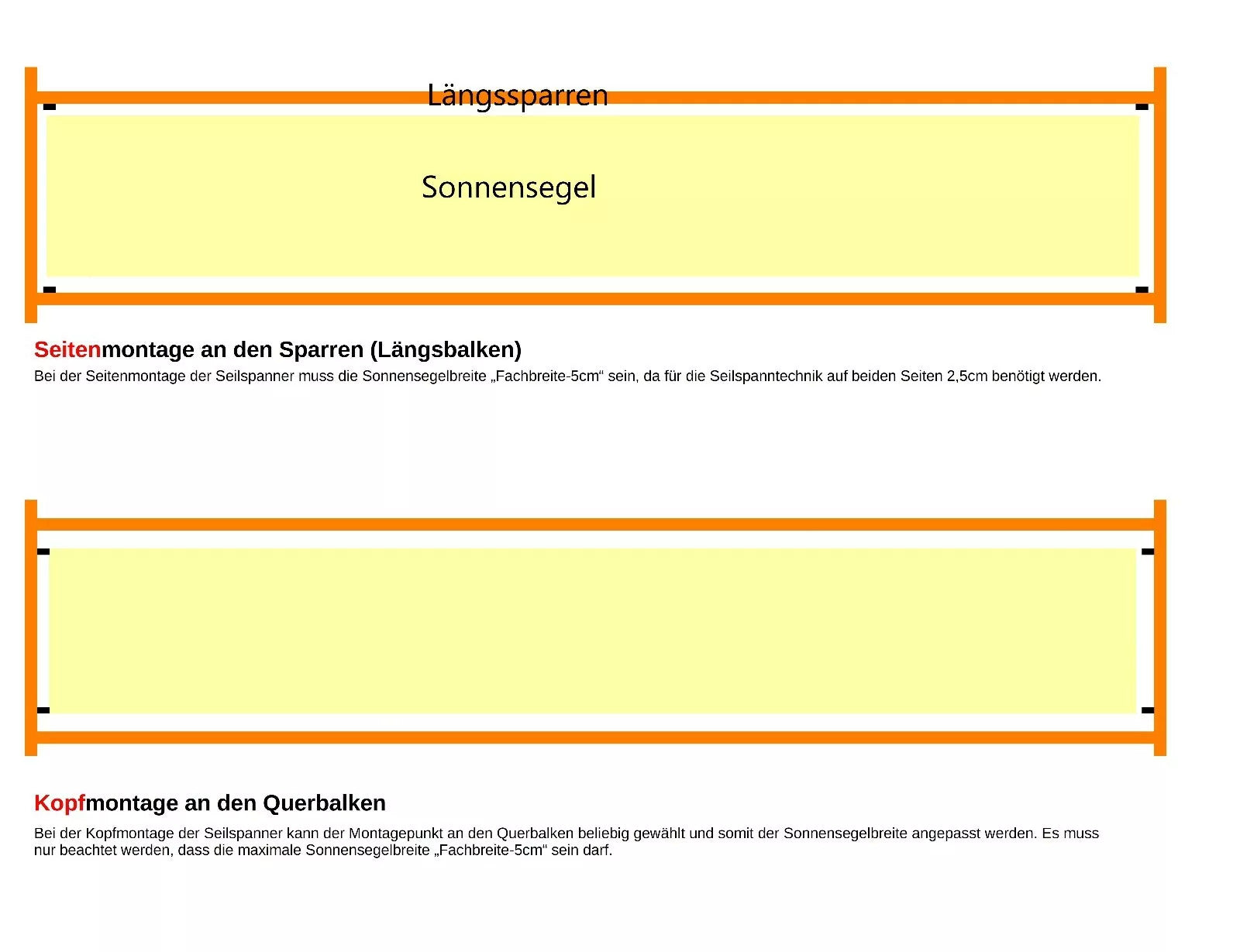 Komplettset Sonnensegel Terrassendach verschiedene Größen - uni weiß - mit Laufhaken + 2x Stopper + Seilspanner + Seil