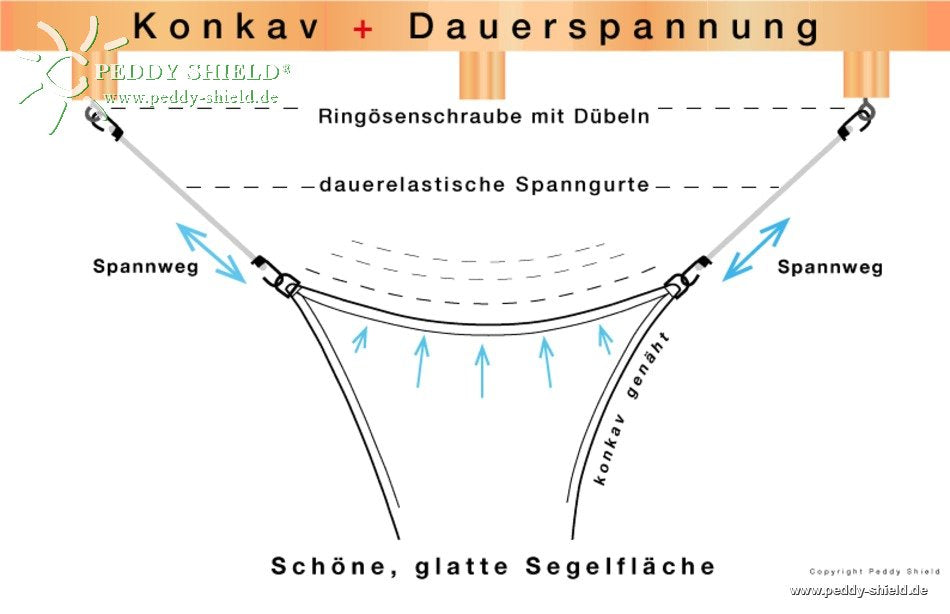 Vierecksonnensegel konkav 2,5 x 3 m - offenes Schattierungsgewebe HDPE - reiner Sonnenschutz