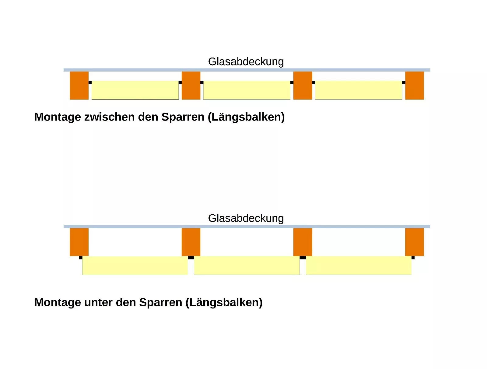 Komplettset Sonnensegel Terrassendach verschiedene Größen - uni weiß - mit Laufhaken + 2x Stopper + Seilspanner