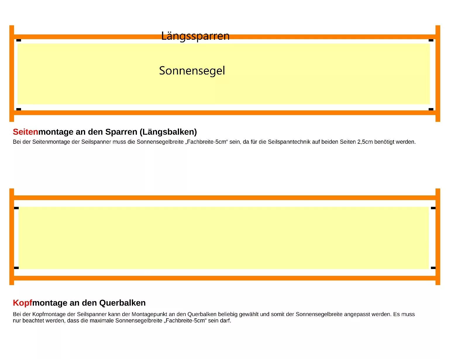 Komplettset Sonnensegel Terrassendach verschiedene Größen - uni weiß - mit Laufhaken + 2x Stopper + Seilspanner